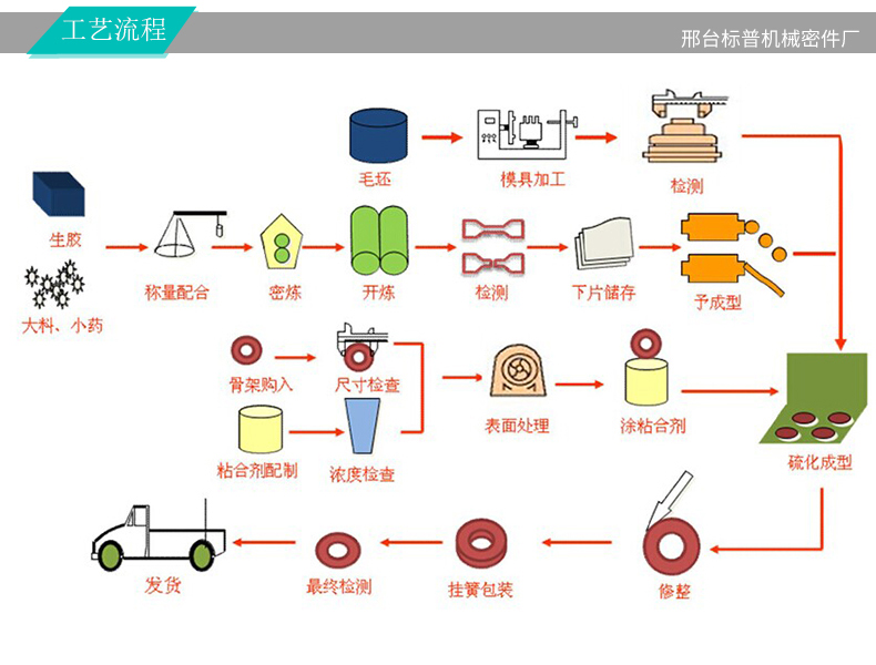 制造工艺.jpg